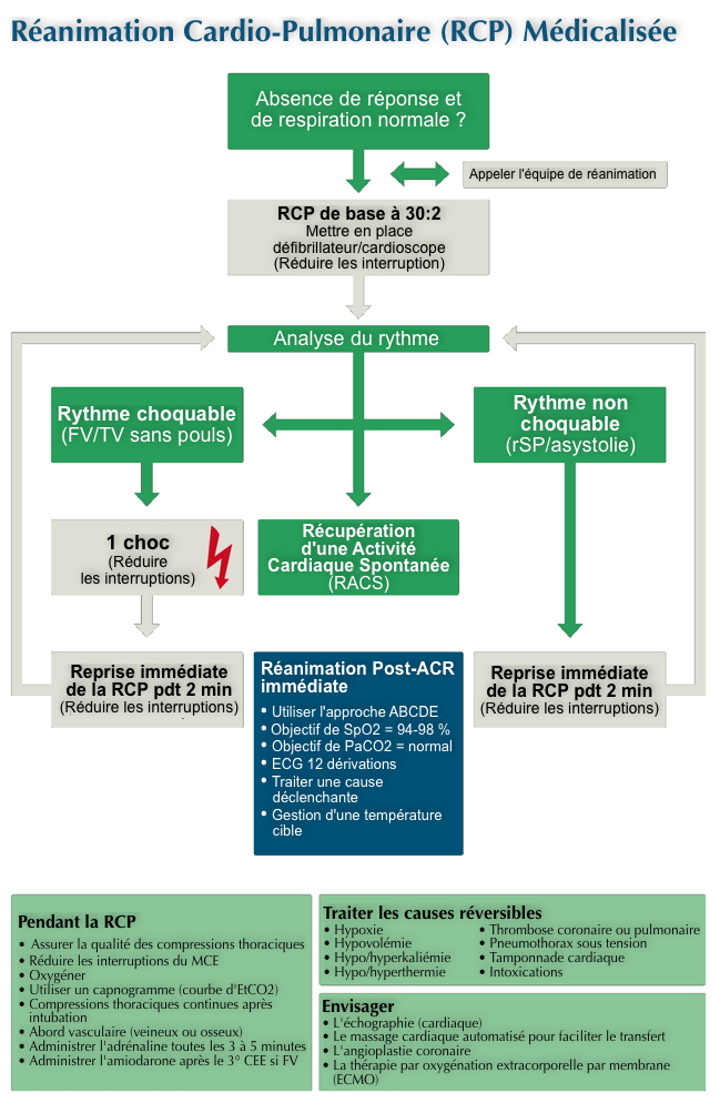Algoriytm Advance Life Support