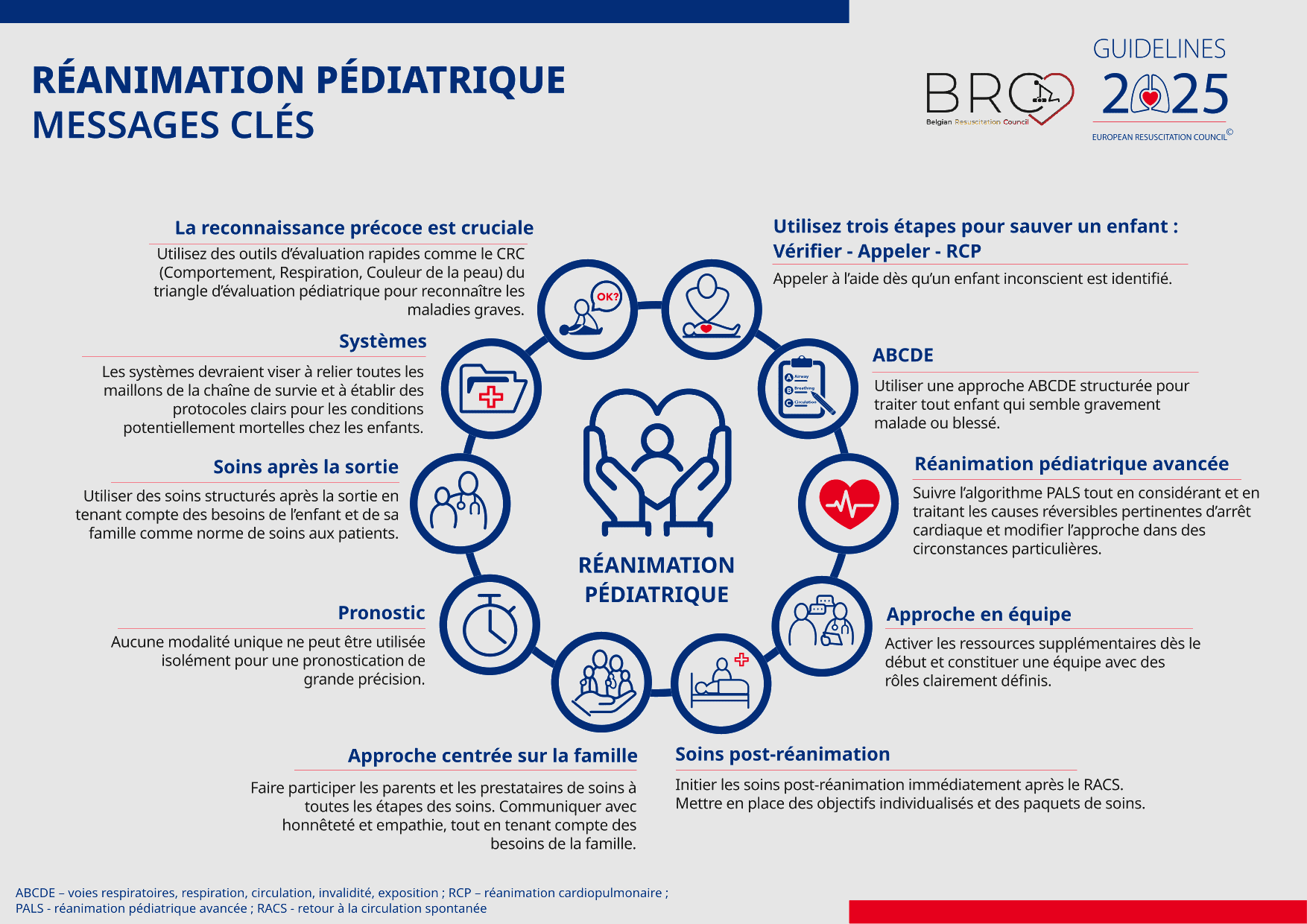 Messages clés sur les soins de réanimation pédiatriques