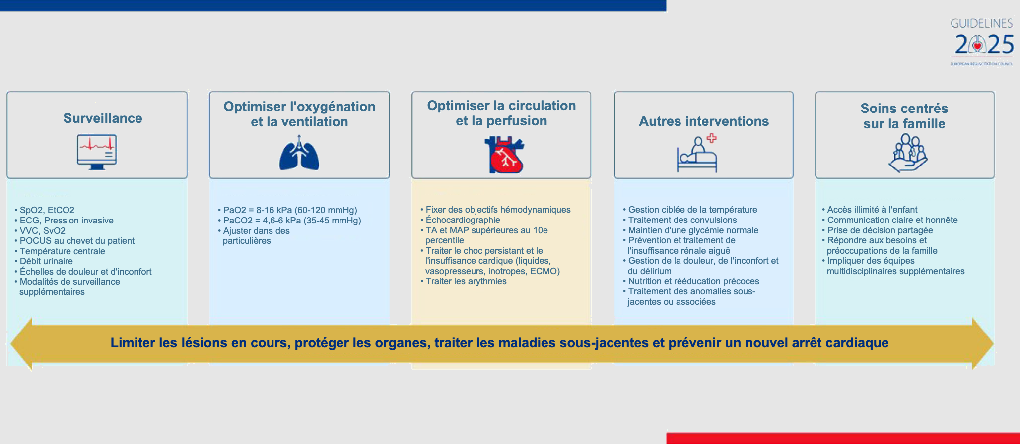 Soins post-réanimation à l'hôpital